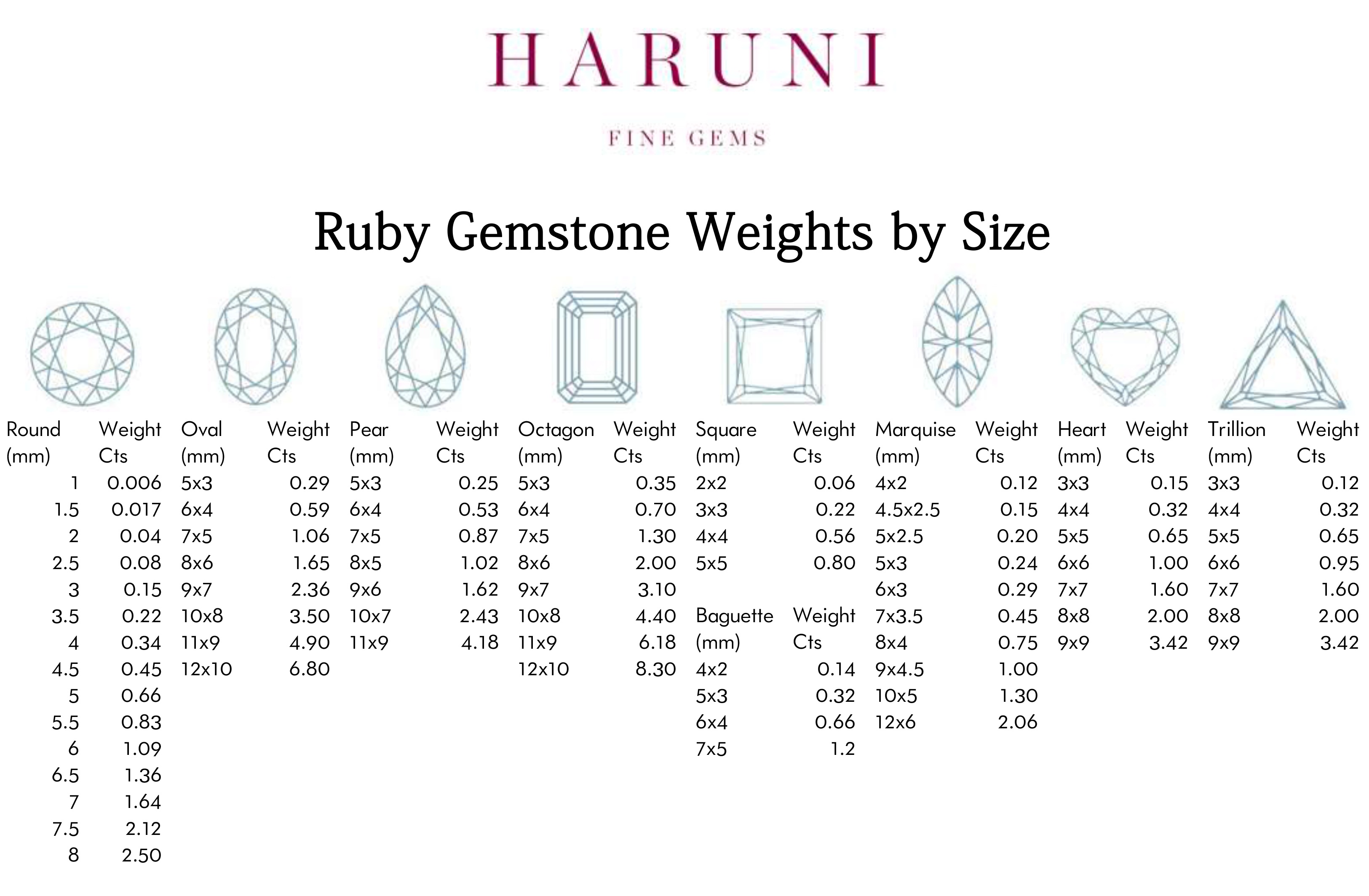Ruby Carat Size Chart